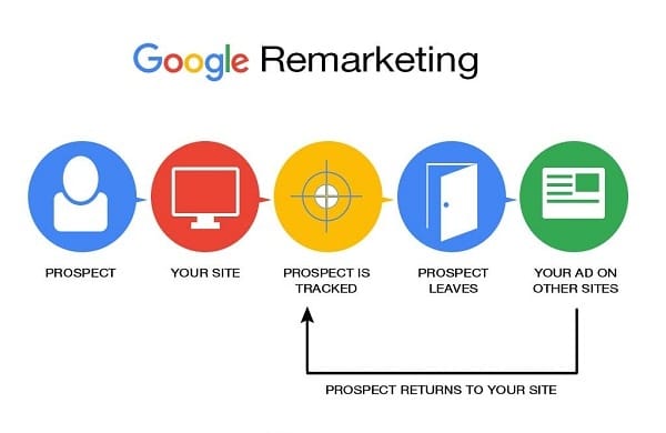 Remarketing For Lawyers